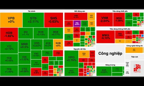 VN-Index lại giảm điểm