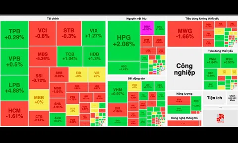 VN-Index thoát chuỗi giảm điểm, LPB gây chú ý