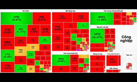 VN-Index lùi sát mốc 1.280 điểm