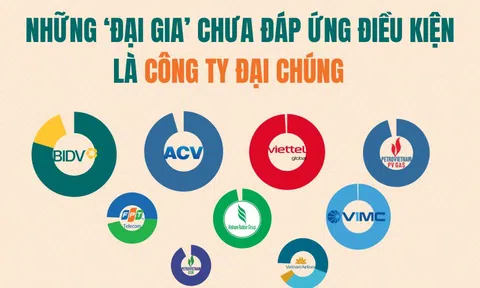 9/30 doanh nghiệp tỷ đô lớn nhất thị trường đứng trước nguy cơ hủy niêm yết: Chờ 'kim bài' miễn trừ hay lập tức hành động?