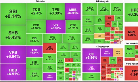Cổ phiếu ngân hàng kéo VN-Index vượt mốc 1.640 điểm