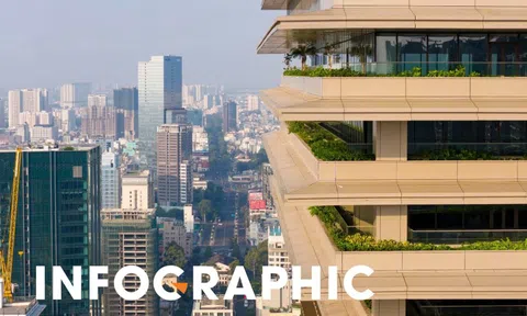 Kỷ lục khởi công: 20 dự án trên 10.000 tỷ động thổ cùng một ngày