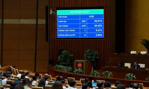 Quốc hội chốt thu ngân sách năm 2026 hơn 2,5 triệu tỷ đồng