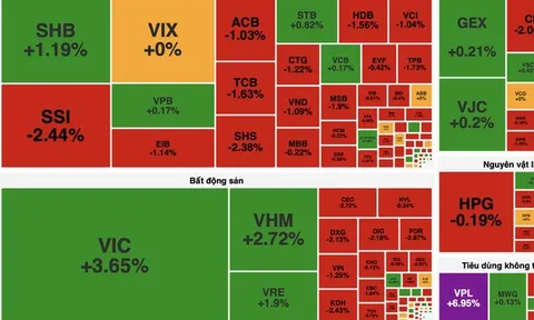 VN-Index vượt 1.700 điểm nhưng thanh khoản vẫn ở mức thấp