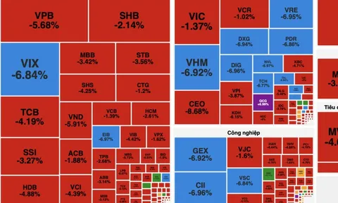 VN-Index trải qua “thứ Sáu đen tối” khi lao dốc hơn 52 điểm