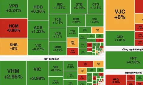 VN-Index lập đỉnh lịch sử mới 1.925 điểm, khối ngoại quay lại mua ròng