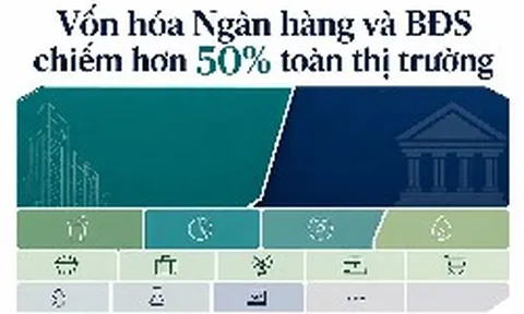Hơn 10 triệu tỷ đồng vốn hóa toàn thị trường: Ngành bất động sản và ngân hàng chiếm quá nửa