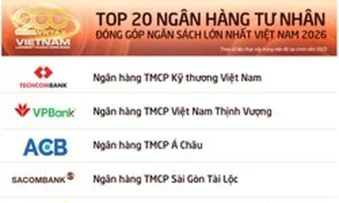 SACOMBANK lọt Top 4 ngân hàng tư nhân nộp ngân sách lớn nhất Việt Nam