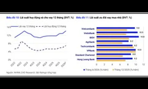 Lãi suất cao, nợ vay lớn: Doanh nghiệp bất động sản chịu sức ép "kép"
