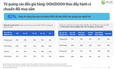 Vai trò của OOH trong hành trình mua sắm FMCG