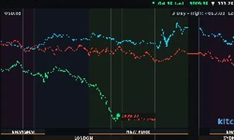 Giá vàng lao dốc trong đêm 30/10